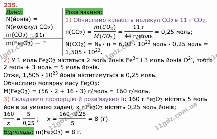 235. Визначте масу ферум(ІІІ) оксиду, яка містить стільки йонів, скільки молекул перебуває в 11 г карбон(IV) оксиду. — ГДЗ Хімія 8 клас Попель