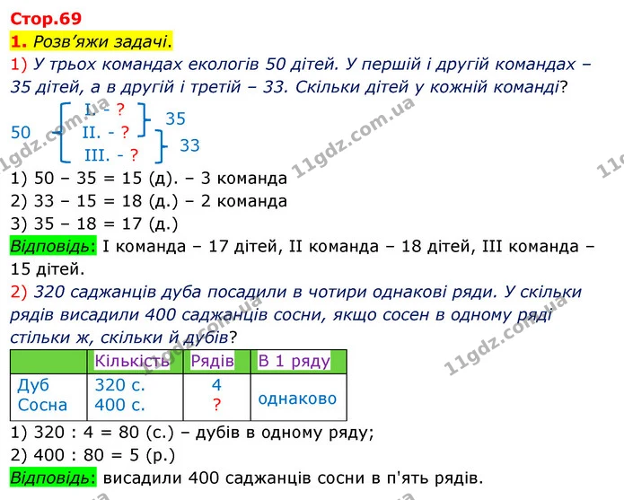 1. Розв’яжи задачі. — ГДЗ Математика 3 клас Скворцова 1-2 ч.