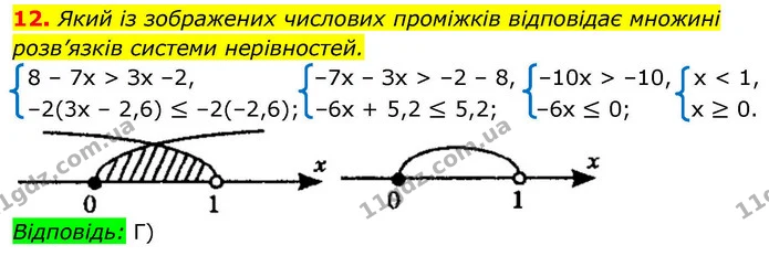 №1 (12) — ГДЗ Алгебра 9 клас Мерзляк 2026 — ГДЗ Алгебра 9 клас Мерзляк 2026