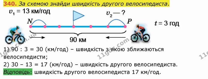 340. За схемою знайди швидкість другого велосипедиста. — ГДЗ Математика 4 клас Заїка