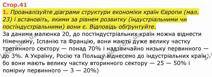1. Проаналізуйте діаграми структури економіки країн Європи (мал. 23) і встановіть, якими за рівнем розвитку (індустріальними чи — ГДЗ Географія 10 клас Бойко