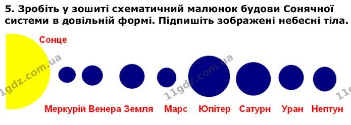 Стор. 82 — 5 — ГДЗ Природознавство 5 клас Ярошенко — ГДЗ Природознавство 5 клас Ярошенко
