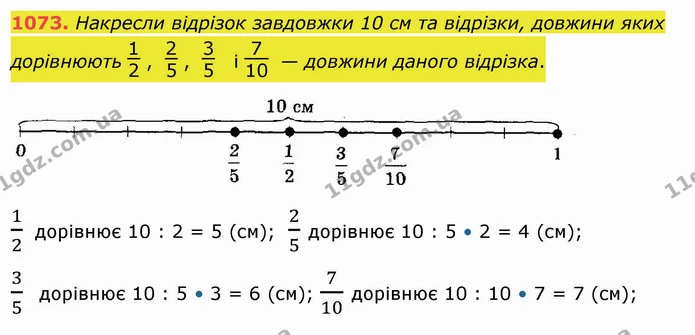 1073. Накресли відрізок завдовжки 10 см та відрізки, довжини яких дорівнюють , , і — довжини даного відрізка. — ГДЗ Математика 5 клас Істер 2022