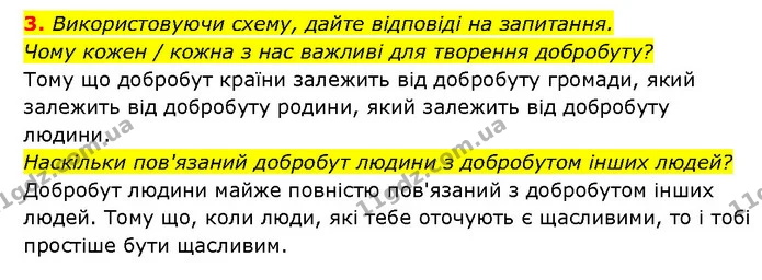 3. Використовуючи схему, дайте відповіді на запитання. — ГДЗ Здоров’я, безпека 6 клас Шиян