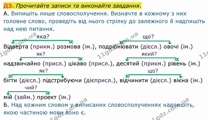§63 ДЗ — ГДЗ Українська мова 5 клас Авраменко 2022 — ГДЗ Українська мова 5 клас Авраменко 2022