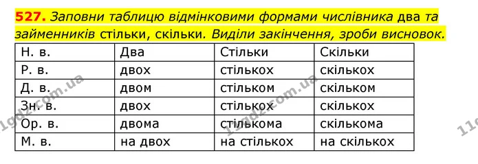 527. Заповни таблицю відмінковими формами числівника два та займенників стільки, скільки. Виділи закінчення, зроби висновок. — ГДЗ Українська мова 6 клас Онатій