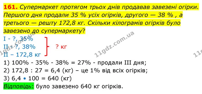 161. Супермаркет протягом трьох днів продавав завезені огірки. Першого дня продали 35 % усіх огірків, другого — 38 % , а третього — — ГДЗ Математика 6 клас Істер 2023 1-2 ч.