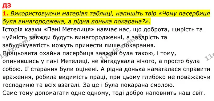 Стор. 22 — Стр.22 (ДЗ-1) — ГДЗ Зарубіжна література 5 клас Ковбасенко 2022 — ГДЗ Зарубіжна література 5 клас Ковбасенко 2022