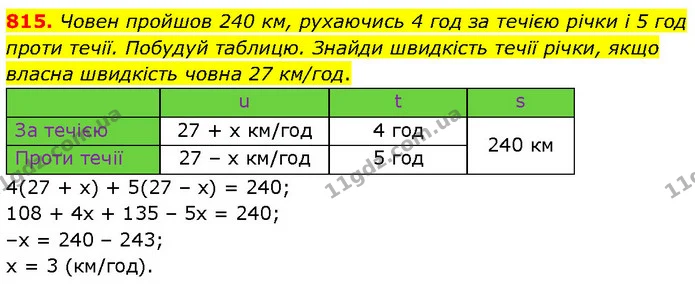 815. Човен пройшов 240 км, рухаючись 4 год за течією річки і 5 год проти течії. Побудуй таблицю. Знайди швидкість течії річки, якщо — ГДЗ Математика 6 клас Бевз 1-2 ч.