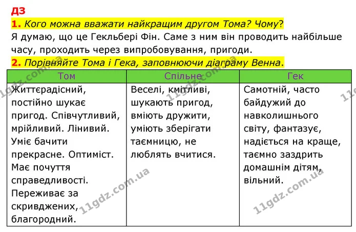 Стор. 193 — Стр.193 (ДЗ) — ГДЗ Зарубіжна література 5 клас Ковбасенко 2022 — ГДЗ Зарубіжна література 5 клас Ковбасенко 2022