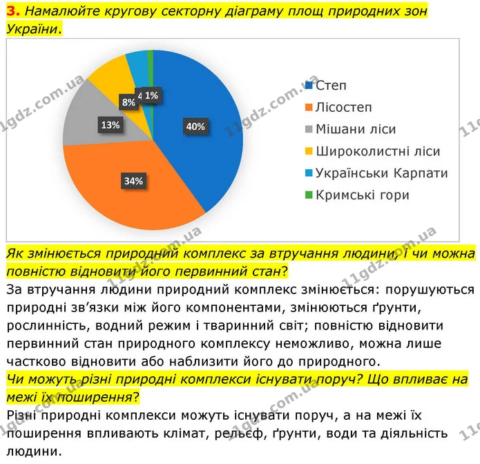 3. Намалюйте кругову секторну діаграму площ природних зон України. — ГДЗ Зошит практичні Географія 8 клас Гільберг