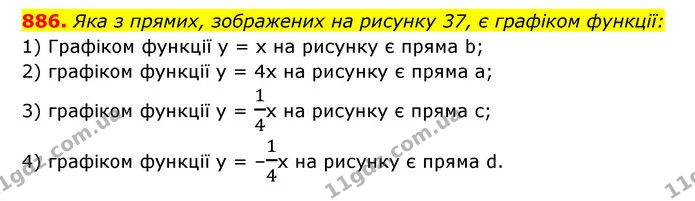 886. Яка з прямих, зображених на рисунку 37, є графіком функції: — ГДЗ Алгебра 7 клас Мерзляк, Полонський 2015