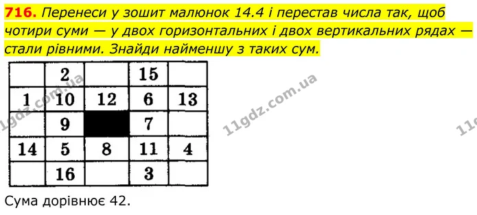 716. Перенеси у зошит малюнок 14.4 і перестав числа так, щоб чотири суми — у двох горизонтальних і двох вертикальних рядах — стали — ГДЗ Алгебра 8 клас Бевз