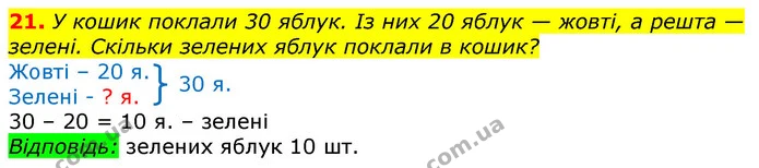 21. У кошик поклали 30 яблук. Із них 20 яблук — жовті, а решта — зелені. Скільки зелених яблук поклали в кошик? — ГДЗ Математика 3 клас Листопад 1-2 ч.