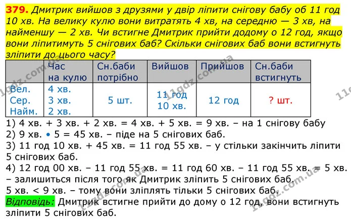 379. Запиши вираз: до суми чисел 430 і а додати 150. Знайди його числове значення, якщо а = 200, а = 270. — ГДЗ Математика 3 клас Заїка 1-2 ч.