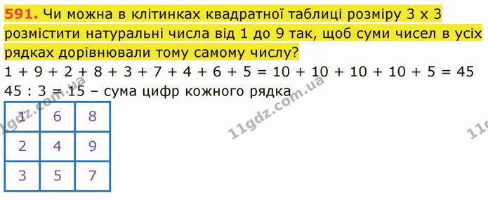 591. Чи можна в клітинках квадратної таблиці розміру 3 х 3 розмістити натуральні числа від 1 до 9 так, щоб суми чисел в усіх рядках — ГДЗ Математика 5 клас Кравчук