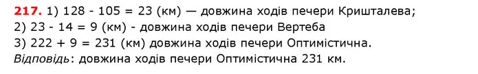 ГДЗ математика 5 клас Мерзляк 2018 — ГДЗ математика 5 клас Мерзляк 2018