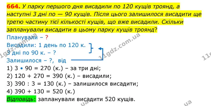 664. У парку першого дня висадили по 120 кущів троянд, а наступні 3 дні по — 90 кущів. Після цього залишилося висадити ще третю частину — ГДЗ Математика 4 клас Бевз 1 та 2 частини