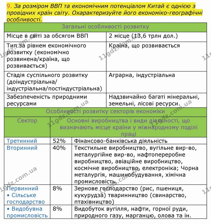 ТК2 (9) — ГДЗ Зошит Географія 10 клас Бойко — ГДЗ Зошит Географія 10 клас Бойко