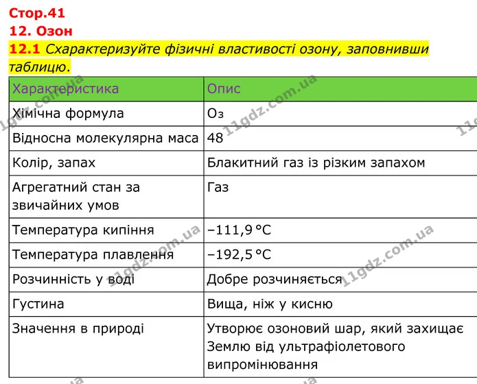 12.1 Схарактеризуйте фізичні властивості озону, заповнивши таблицю. — ГДЗ Робочий зошит Хімія 8 клас Григорович