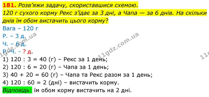 181. Розв’яжи задачу, скориставшися схемою. — ГДЗ Математика 4 клас Листопад