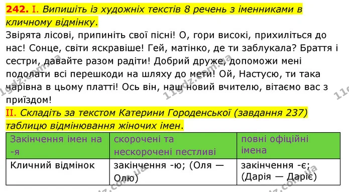 242. І. Випишіть із художніх текстів 8 речень з іменниками в кличному відмінку. — ГДЗ Українська мова 6 клас Голуб 2023