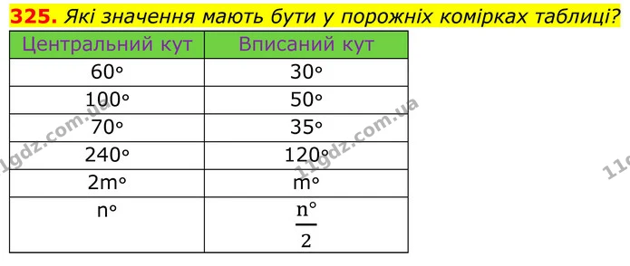 325. Які значення мають бути у порожніх комірках таблиці? — ГДЗ Геометрія 8 клас Бевз