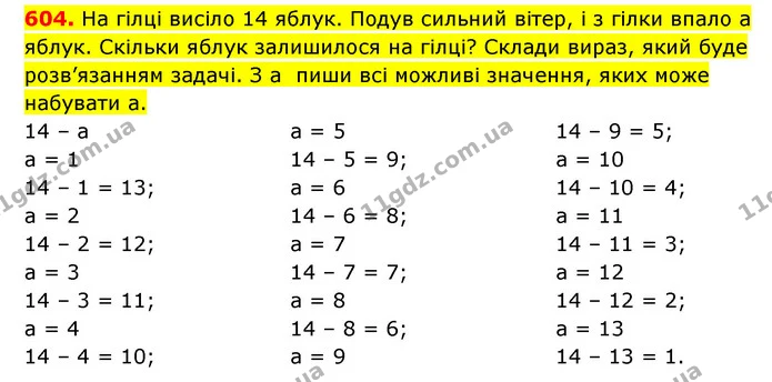 604. На гілці висіло 14 яблук. Подув сильний вітер, і з гілки впало а яблук. Скільки яблук залишилося на гілці? Склади вираз, який буде — ГДЗ Математика 3 клас Будна 1-2 ч.