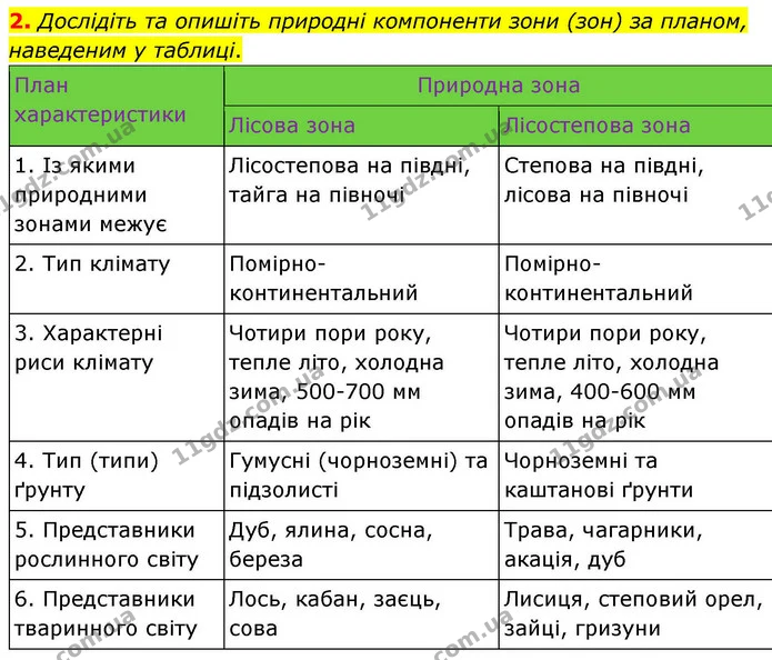 Пр.9 (2) — ГДЗ зошит для практичних Географія 7 клас Довгань — ГДЗ зошит для практичних Географія 7 клас Довгань