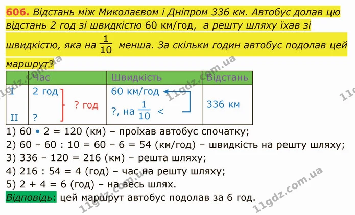 606. Відстань між Миколаєвом і Дніпром 336 км. Автобус долав цю відстань 2 год зі швидкістю 60 км/год, а решту шляху їхав зі швидкістю — ГДЗ Математика 4 клас Заїка