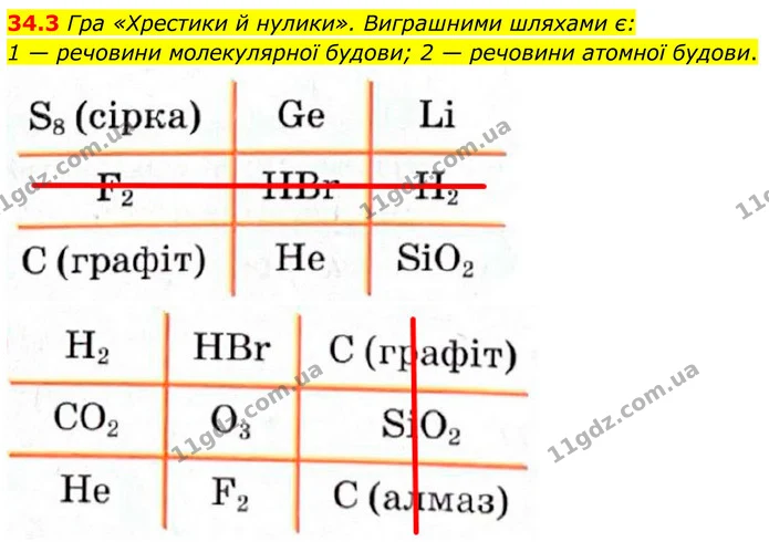 34.3 Гра «Хрестики й нулики». Виграшними шляхами є: — ГДЗ Робочий зошит Хімія 8 клас Григорович