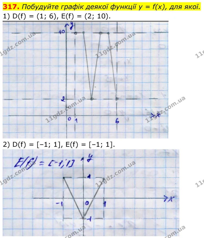 317. Побудуйте графік деякої функції y = f(x), для якої. — ГДЗ Алгебра 9 клас Тарасенкова