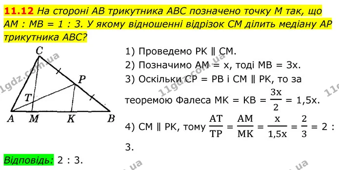 11.12 На стороні AB трикутника ABC позначено точку M так, що — ГДЗ Геометрія 8 клас Істер