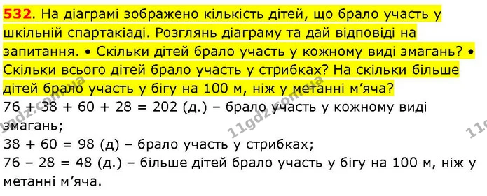 532. На діаграмі зображено кількість дітей, що брало участь у шкільній спартакіаді. Розглянь діаграму та дай відповіді на запитання. • — ГДЗ Математика 3 клас Козак 1-2 ч.