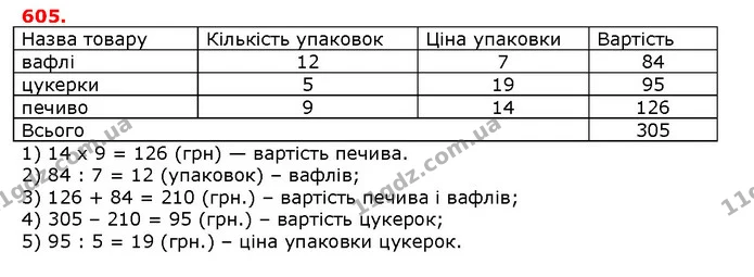 ГДЗ математика 5 клас Мерзляк 2018 — ГДЗ математика 5 клас Мерзляк 2018