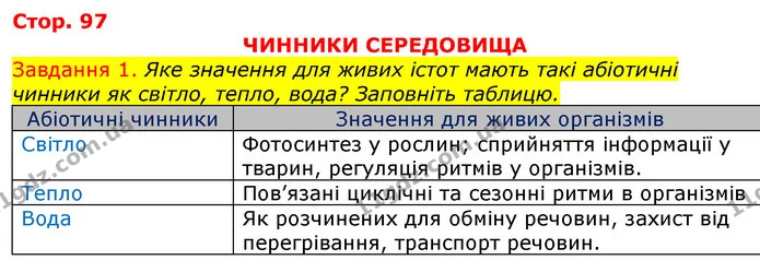 Стор. 97 — 1 — ГДЗ Робочий зошит з Біології 7 клас Яременко — ГДЗ Робочий зошит з Біології 7 клас Яременко