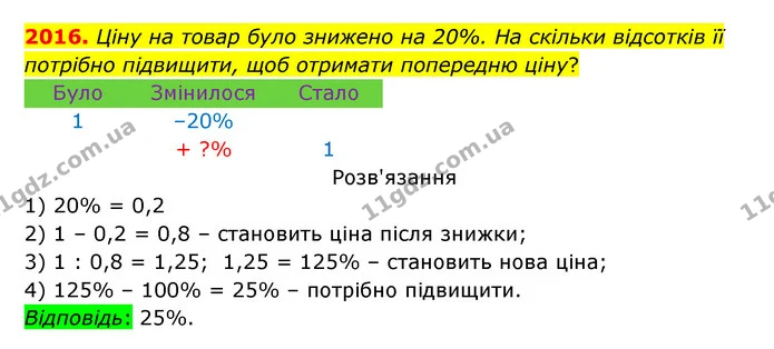 2016. Ціну на товар було знижено на 20%. На скільки відсотків її потрібно підвищити, щоб отримати попередню ціну? — ГДЗ Математика 5 клас Бевз