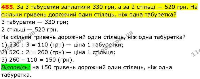 485. За 3 табуретки заплатили 330 грн, а за 2 стільці — 520 грн. На скільки гривень дорожчий один стілець, ніж одна табуретка? — ГДЗ Математика 3 клас Козак 1-2 ч.