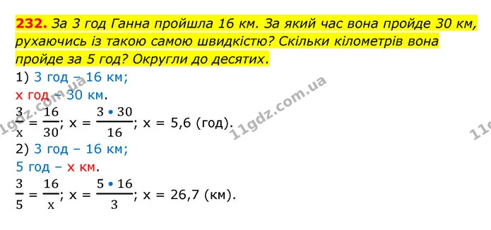 232. За 3 год Ганна пройшла 16 км. За який час вона пройде 30 км, рухаючись із такою самою швидкістю? Скільки кілометрів вона пройде за — ГДЗ Математика 6 клас Бевз 1-2 ч.