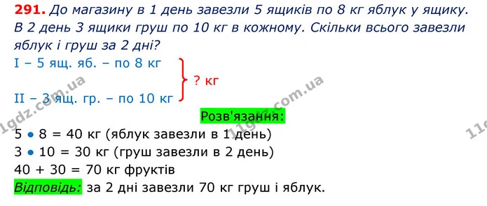 ГДЗ Математика 3 клас Оляницька 1 та 2 частини — ГДЗ Математика 3 клас Оляницька 1 та 2 частини