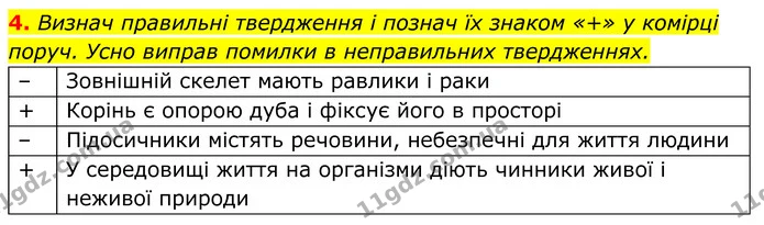 3. Підкресли синім назви природних тіл, які створюють поживні речовини, а червоним — назви тіл, які використовують поживні речовини — ГДЗ робочий зошит Пізнаємо природу 5 клас Коршевнюк