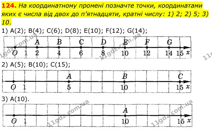124. На координатному промені позначте точки, координатами яких є числа від двох до п’ятнадцяти, кратні числу: 1) 2; 2) 5; 3) 10. — ГДЗ Математика 6 клас Тарасенкова 2023 1-2 ч.