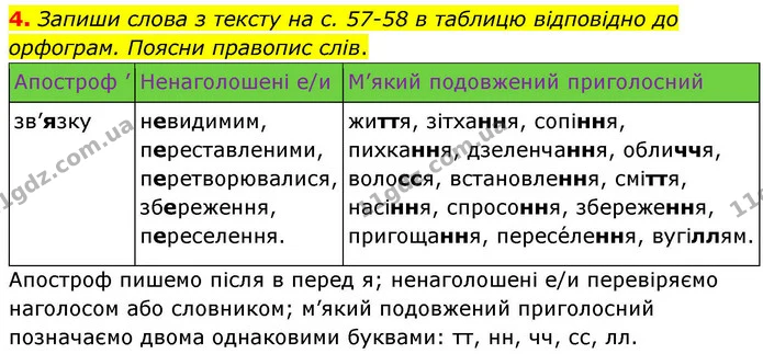 4. Запиши слова з тексту на с. 57-58 в таблицю відповідно до орфограм. Поясни правопис слів. — ГДЗ Українська мова та читання 4 клас Большакова