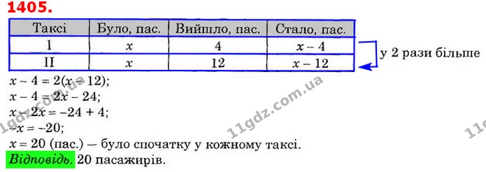 ГДЗ Математика 6 клас Істер — ГДЗ Математика 6 клас Істер