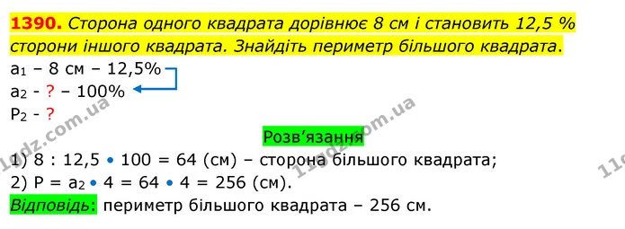 1390. Сторона одного квадрата дорівнює 8 см і становить 12,5 % сторони іншого квадрата. Знайдіть периметр більшого квадрата. — ГДЗ Математика 5 клас Тарасенкова 2022