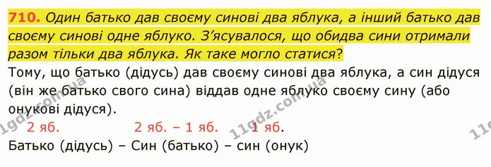710. Один батько дав своєму синові два яблука, а інший батько дав своєму синові одне яблуко. З’ясувалося, що обидва сини отримали разом — ГДЗ Математика 4 клас Оляницька