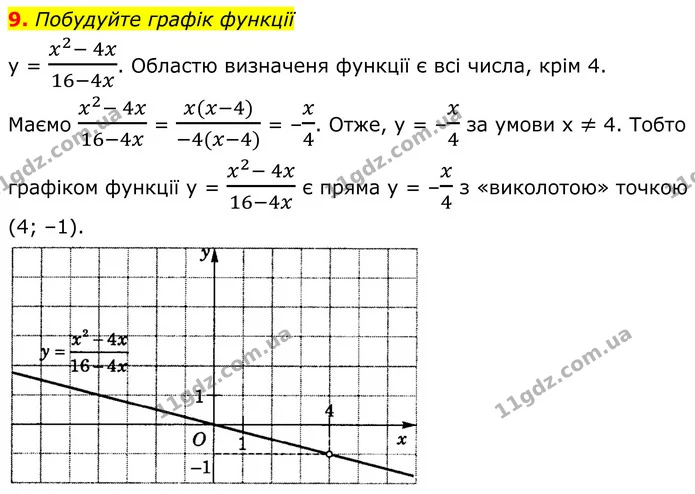 9. Побудуйте графік функції — ГДЗ Алгебра 8 клас Істер