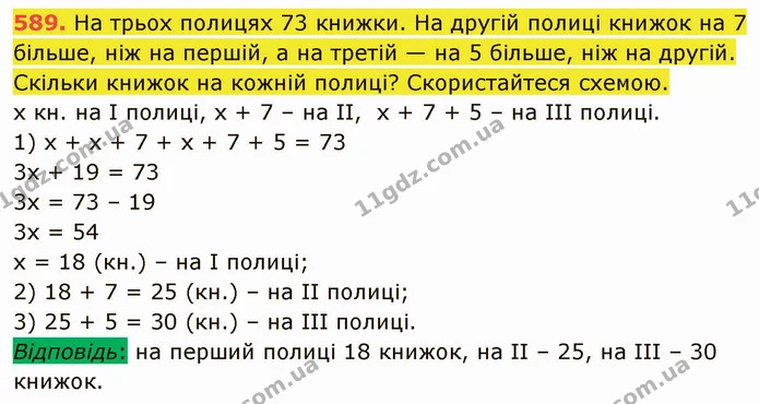 589. На трьох полицях 73 книжки. На другій полиці книжок на 7 більше, ніж на першій, а на третій — на 5 більше, ніж на другій. Скільки — ГДЗ Математика 5 клас Кравчук