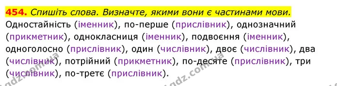 454. Спишіть слова. Визначте, якими вони є частинами мови. — ГДЗ Відповіді Українська мова 6 клас Єрмоленко