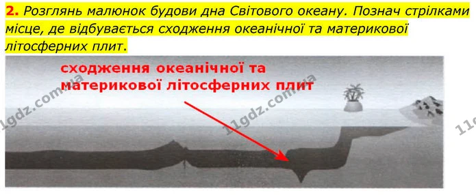 Др.2 (2) — ГДЗ робочий зошит Географія 7 клас Гільберг — ГДЗ робочий зошит Географія 7 клас Гільберг